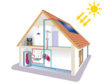 solar thermal hot water system